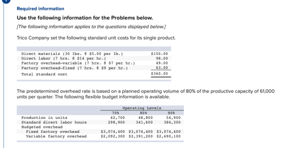 Required information Use the following information for the Problems below. [The following information applies to the question