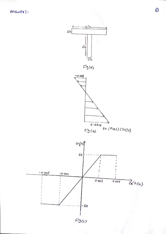 Answes 6in 6in -oaB Ex (Plot)(inlin Go -O ao5 O oo2 O ao2 -60 Fi3cc)