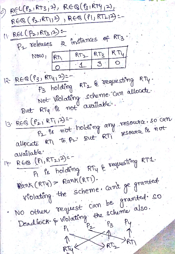O REL(P2, RT3,2?, RES(PIRTY, 2), REB (PZ/RT13), REES (P1, RT3139:- I CI REL(P2, RT312) : : Po releases a instances of RT3. No