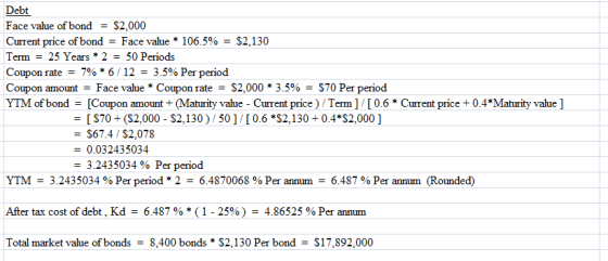 Debt Face value of bond = $2.000 Current price of bond = Face value * 106.5% = $2,130 Term = 25 Years * 2 = 50 Periods Coupon