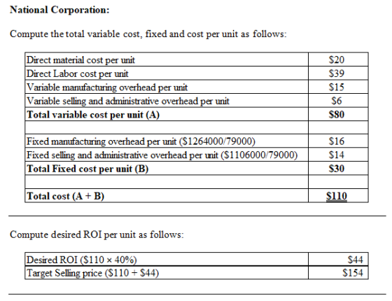 National Corporation: Compute the total variable cost, fixed and cost per unit as follows: Direct material cost per unit Dire