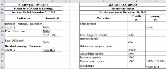В E F ALSHWER COMPANY ALSHWER COMPANY 31 Statement of Retained Earnings Income Statement 32 For Year Ended December 31, 2019