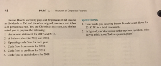 48 PART 1 Overview of Corporate Finance Sunset Boards currently pays out 40 percent of net income as dividends to Tad and the other original investors, and it has a 21 percent tax rate. You are Christinas assistant, and she has asked you to prepare the following: I. An income statement for 2017 and 2018. 2. A balance sheet for 2017 and 2018. QUESTIONS 1. How would you describe Sunset Boardss cash flows for 2018? Write a brief discussion. 2. In light of your discussion in the previous question, what do you think about Tads expansion plans? 3. Operating cash flow for each year. 4. Cash flow from assets for 2018 5. Cash flow to creditors for 2018. 6. Cash flow to stockholders for 2018