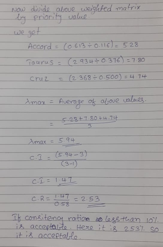 Now divide above weighted matrix by priority value we get Accord = (0.613 +0.116) = 5.28 Taurus = (2.934 + 0.376) = 7.80 Cruz