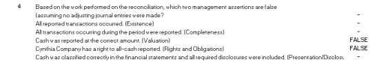Based on the work performed on the reconciliation, which two management assertions are false (assuming no adjusting journal e
