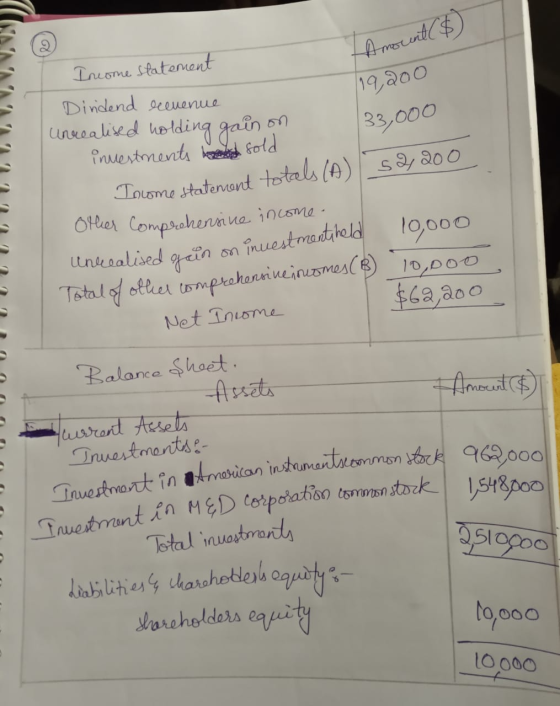 Amount ($) 19,200 133,000 5 2,200 Income statement Dirndend ecevenue unrealised holding gain on investments and sold Income s