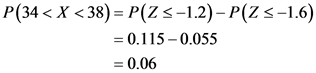 P(34 < X <38)
P(Zs-1.2)-P(Z -1.6)
=0.115-0.055
0.06