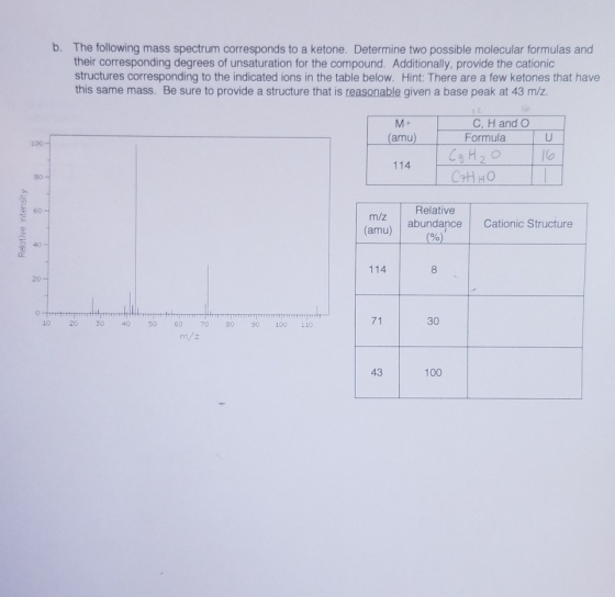 b. The following mass spectrum corresponds to a ketone. Determine two possible molecular formulas and their corresponding deg