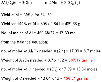 2Al203(s) + 3C(s) Al(s) 3CO2 (g) Yield of Al-395 g for 841% Yield for 100% of A-395 / 0.841-469.68 g No. of moles of Al 469.6