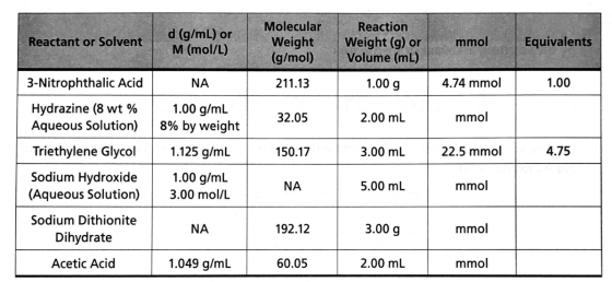 Reactant or Solvent d (g/mL) or M(mol/L) Molecular Weight (g/mol) Reaction Weight (g) or Volume (mL) mmol Equivalents 3-Nitro