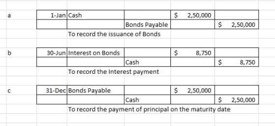 $ 2,50,000 1-Jan Cash Bonds Payable To record the issuance of Bonds $ 2,50,000 $ 8,750 30-Jun Interest on Bonds Cash To recor