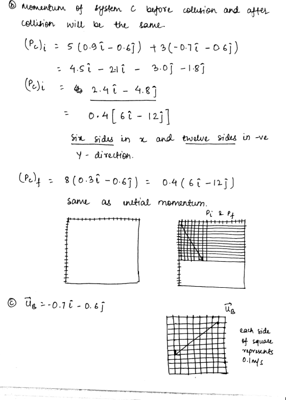 6 momentum of system a before collision and after collision will be the same (Peli : 510.9 î -0.69) +3(-0.72 -06) = 4.si - 21