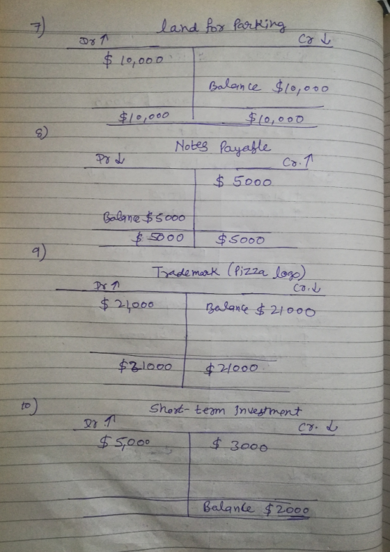 7) land for oot parking Dr1 cow $10,000 $10,000 - Balance $10,000 $10,000 Notes Payable co.t $ 5000 Dy Balance $5000 $5000 $5