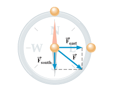 east -W Fsouth