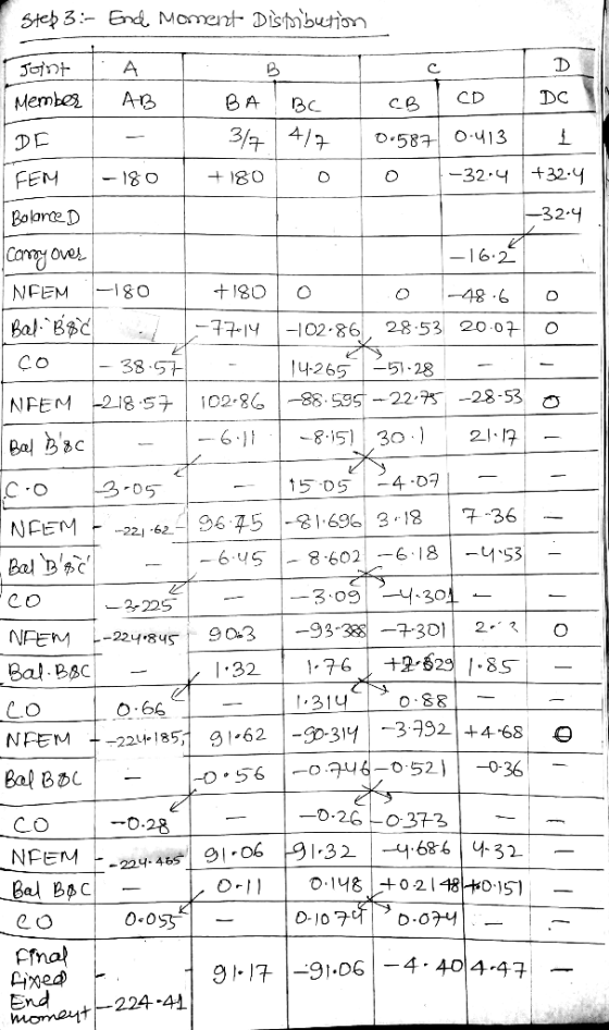 3너아 C. DC MembesA ВА Вс. 34/o-587 o-413L 180 80 FEM 32 Bolante D -| 6.2 NFEM-8o 1-1 O2 . 86, 28 .53 200귀 7-IY 。 38.5H 4-265-5
