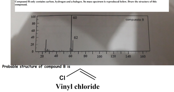 Compound B only contains carbon, hydrogen and a halogen. Its mass spectrum is reproduced below. Draw the structure of this co