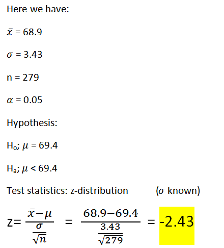 Here we have: X = 68.9 0 = 3.43 n = 279 a = 0.05 Hypothesis: Ho; u = 69.4 Hai u < 69.4 Test statistics: Z-distribution (o kno
