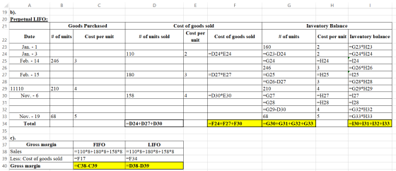 А B с D E F G H 1 19 b). 20 Perpetual LIFO: 21 Goods Purchased Cost of goods sold Inventory Balance Cost per Date # of units