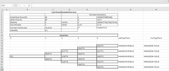 M23 Four Period Binomial Price tree Binomial Parameters Initial Stock Price (S1 Strike Price (K Maturit One Period risk free