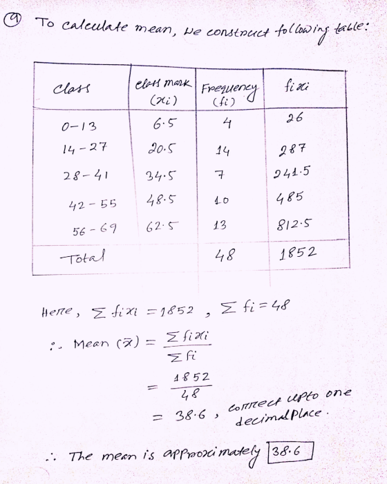 @ to calculate mean, we construct following table: class class mark (di) Frequency fini (fi) 26 0-13 6.5 4 14-27 20.5 14 287