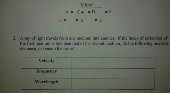 Mirror A • C. •D 2. A ray of light travels from one medium into another. If the index of refraction of the first medium is le