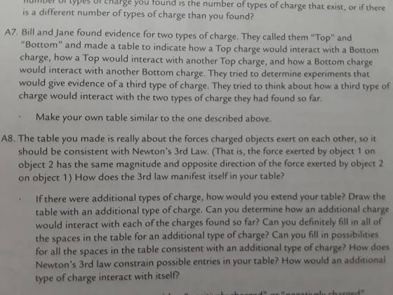 e yf eharge you tound is the number of types of charge that exist, or if there is a different number of types of charge than you found? A7. Bill and Jane found evidence for two types of charge. They called them Top and Bottom and made a table to indicate how a Top charge would interact with a Bottom charge, how a Top would interact with another Top charge, and how a Bottom charge would interact with another Bottom charge. They tried to determine experiments that would give evidence of a third type of charge. They tried to think about how a third type of charge would interact with the two types of charge they had found so far Make your own table similar to the one described above. A8. The table you made is really about the forces charged objects exert on each other, so it should be consistent with Newtons 3rd Law. (That is, the force exerted by object 1 on object 2 has the same magnitude and opposite direction of the force exerted by object 2 on object 1) How does the 3rd law manifest itself in your table? If there were additional types of charge, how would you extend your table? Draw the table with an additional type of charge. Can you determine how an additional charge would interact with each of the charges found so far? Can you definitely fill in all of the spaces in the table for an additional type of charge? Can you fill in possibilities for all the spaces in the table consistent with an additional type of charge? How does Newtons 3rd law constrain possible entries in your table? How would an additional type of charge interact with itself? 2