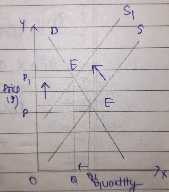 Si D S E K P Price 15) رلا х quantity