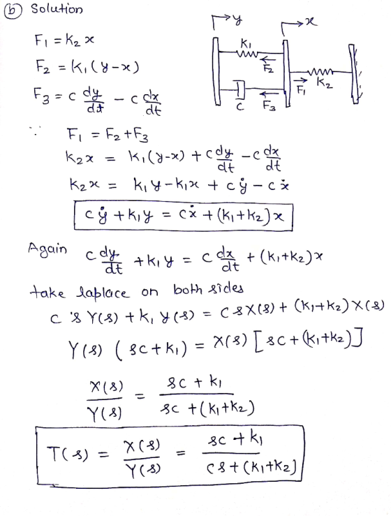 b Solution Ki F2 = K, ( y-x) 反 Fi clt dt Again cdy- clt take Ja lace on both ầdes (A) 3c + k,