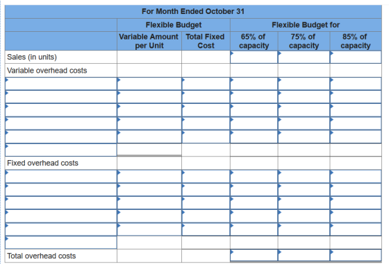 For Month Ended October 31 Flexible Budget Variable Amount Total Fixed 65% of per Unit Cost capacity Flexible Budget for 75%