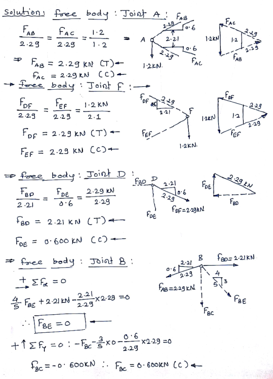 Solution: foee body : Joint A: FAB FAC 2.29 FAB FAC 1:2 1-2 KN 2.21 J-2 2.23 1.2 2.23 L0.6 fAB FAc FAB = 2.29 kn CT)- 1:2KN.