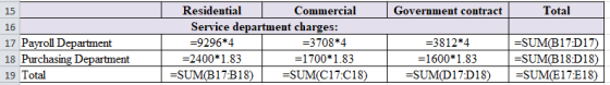 15 | Government contract Total 16 17 Payroll Department 18 Purchasing Department 19 Total Residential Commercial Service depa