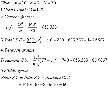 Given n-10, k-3, V- 30 1 Grand Total :G140 2.Correct factor: G2 140 M 30 с.f.-_-_-53.333 2_^ f -800 3.Total S.S-22-cf-800-653.333 146.6667 . Between groups: Treatment Š s--ΣΤ-c. f.-740-653333-866667 5.Within groups Error S.S.-Total S.S.-treatment S.S. - 146.6667-86.6667 60
