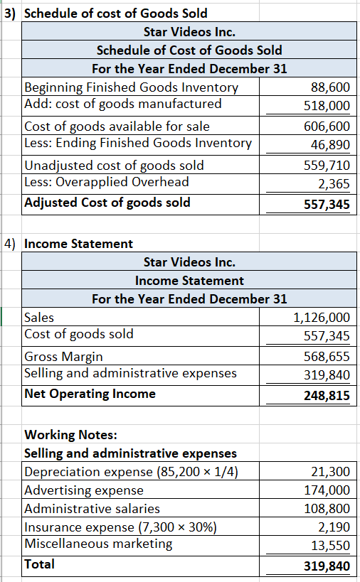 3) Schedule of cost of Goods Sold Star Videos Inc. Schedule of Cost of Goods Sold For the Year Ended December 31 Beginning Fi