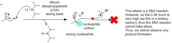 Li-N lithium diisopropylamide (LDA) strong base Br nucleophilic carbon strong nucleophile This attack is a SN2 reaction Howev