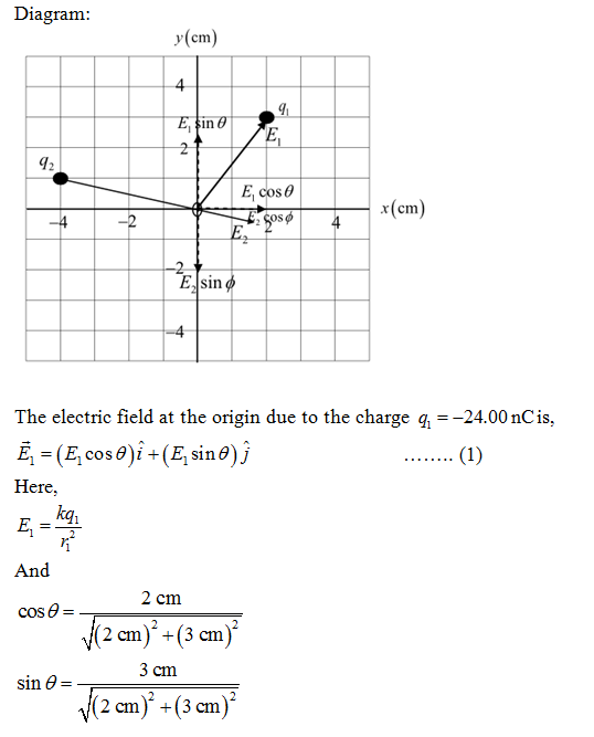 Diagram: y(cm) 9 E sin E, sino E E cose ços x(cm) 4 Esind The electric field at the origin due to the charge q = -24.00 nC is