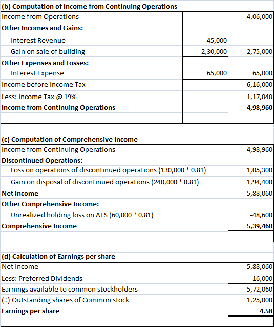 4,06,000 45,000 2,30,000 2,75,000 (b) Computation of Income from Continuing Operations Income from Operations Other Incomes a
