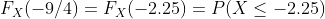 Fxl-9/4) = Fx(-2.25) = P(X< -2.25)