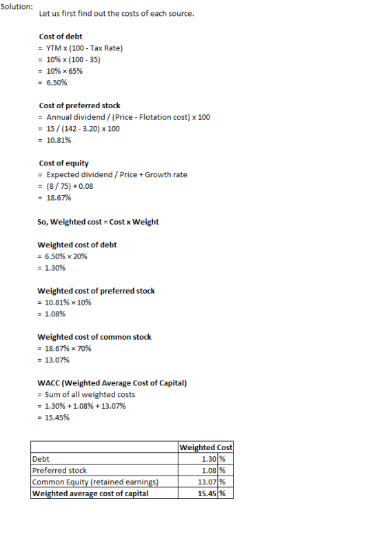Solution: Let us first find out the costs of each source. Cost of debt = YTM x (100 Tax Rate) = 10% x (100-35) = 10 % x 65% =