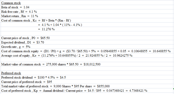 Common stock Beta of stock = 1.04 Risk free rate. Rf = 4.1% Market return, Rm = 11 % Cost of common stock, Kc = Rf + Beta * (