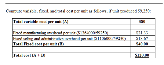 Compute variable, fixed, and total cost per unit as follows. if unit produced 59.250: Total variable cost per unit (A) $80 Fi