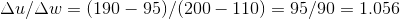\Delta u/\Delta w= (190-95)/(200-110) = 95/90= 1.056
