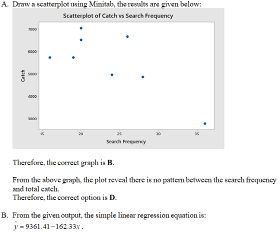 A. Draw a scatterplot using Minitab, the results are given below: Scatterplot of Catch vs Search Frequency Catch Search Frequ