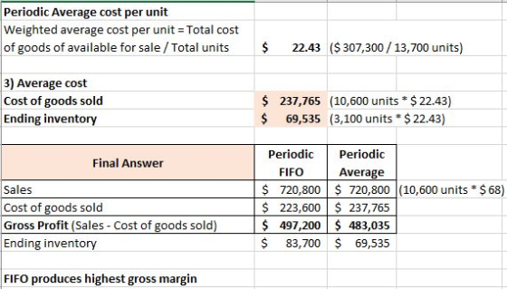 Periodic Average cost per unit Weighted average cost per unit = Total cost of goods of available for sale / Total units $ 22.
