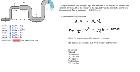 The figure illustrates flow through a pipe with diameters of 1.0 mm and 2.0 mm and with different elevations. Px is the press