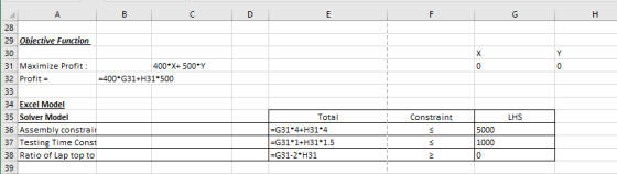 D E F G H Y X 0 0 А. B с 28 29 Objective Function 30 31 Maximize Profit : 400*X+ 500Y 32 Profit = =400*G31+H31*500 33 34 Exc