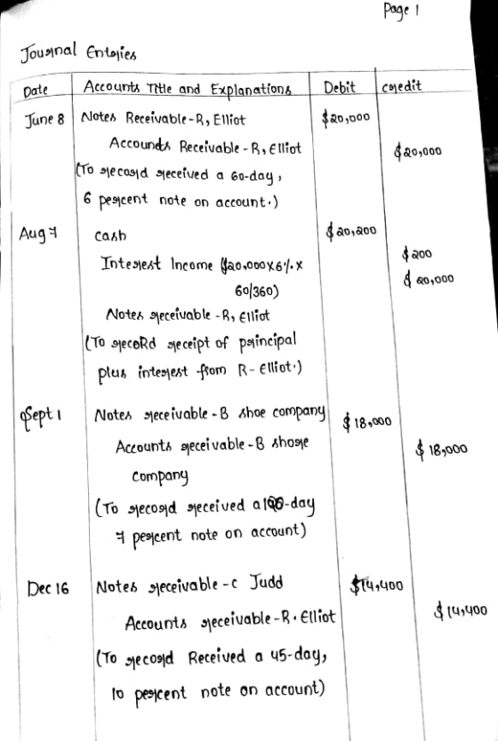 Page 1 coledit $20,000 Journal Entojies Date Accounts Title and Explanationg_Debit June 8 Notes Receivable-B, Elliot $20,000