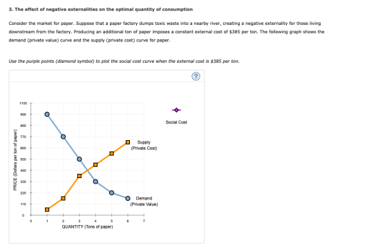 3. The effect of negative externalities on the optimal quantity of consumption Consider the market for paper. Suppose that a