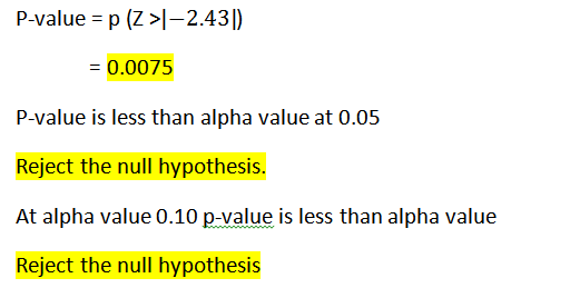 P-value = p (Z >I-2.431) = 0.0075 P-value is less than alpha value at 0.05 Reject the null hypothesis. At alpha value 0.10 p-