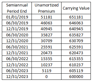 Carrying Value Semiannual Period End 01/01/2019 06/30/2019 12/31/2019 06/30/2020 12/31/2020 06/30/2021 12/31/2021 06/30/2022