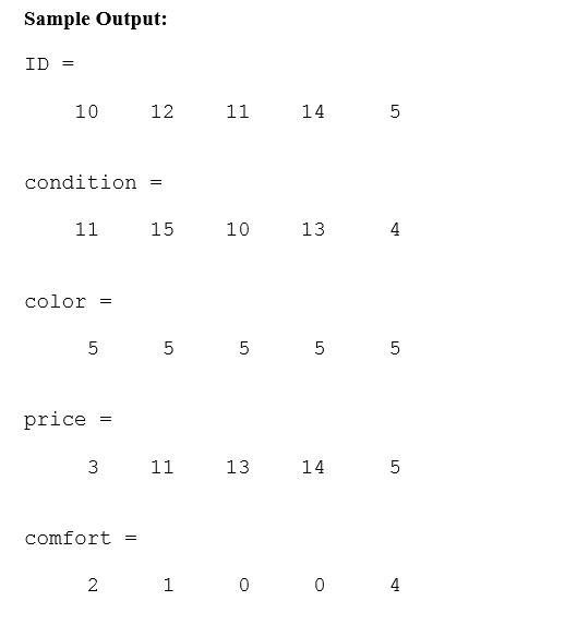 Sample Output: ID - 10 12 14 condition 15 10 13 color price = 13 14 comfort-